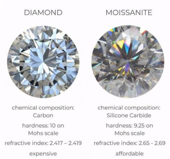 Diamond VS Moissanite.