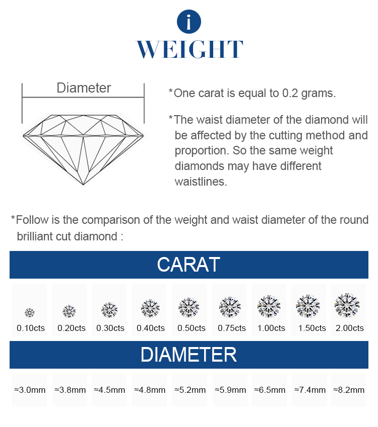 Лабораторный вес алмаза